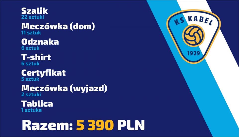 Akcja crowdfundingowa zakończona